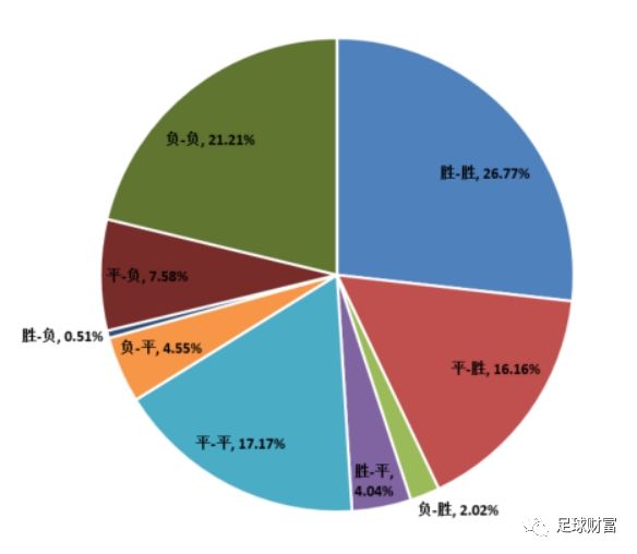  德甲半程总结,诸强争霸格局初现端倪